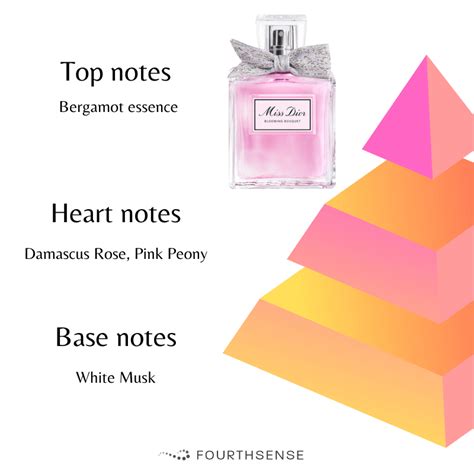 miss dior blooming bouquet note olfattive|Miss Dior Blooming bouquet sizes.